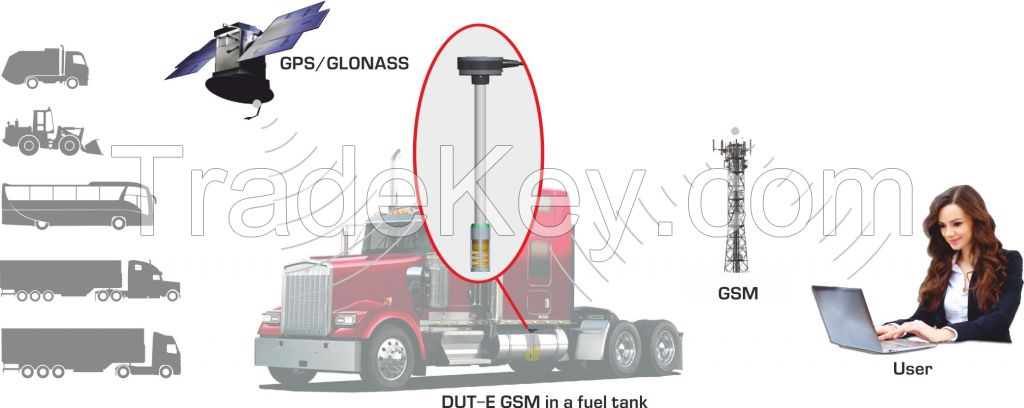 DUT-E GSM fuel level sensor