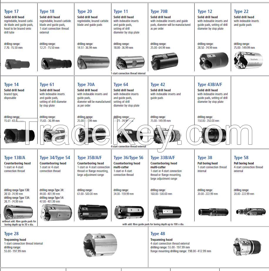 Botek Deep Hole Drilling Tools