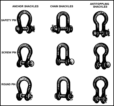 Shackle