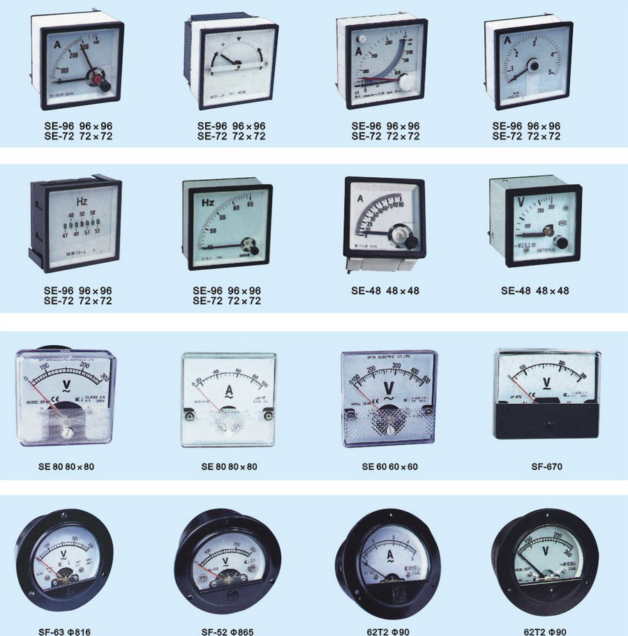 Digital Panel Meter, Panel Meter