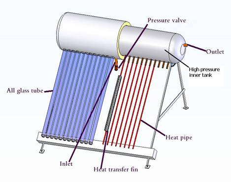 high pressure solar water heaters