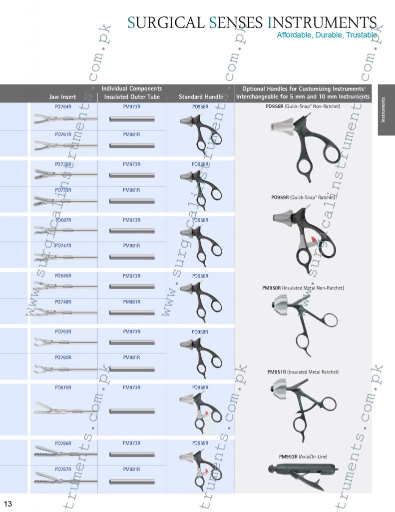 laparoscopic | laparoscopy instruments.