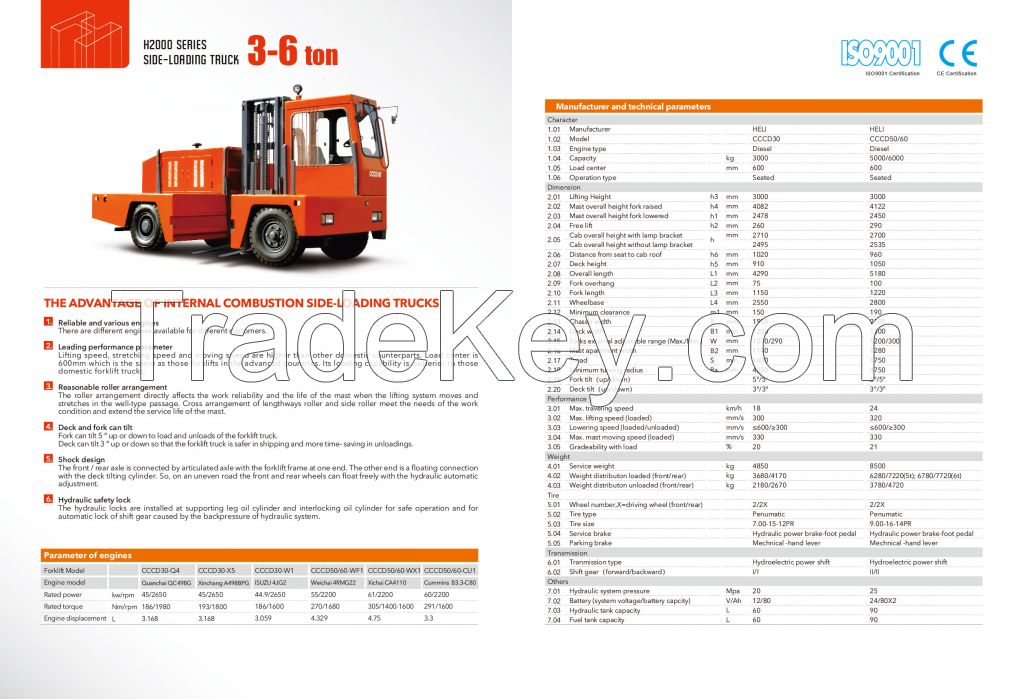 Side Loading Forklift