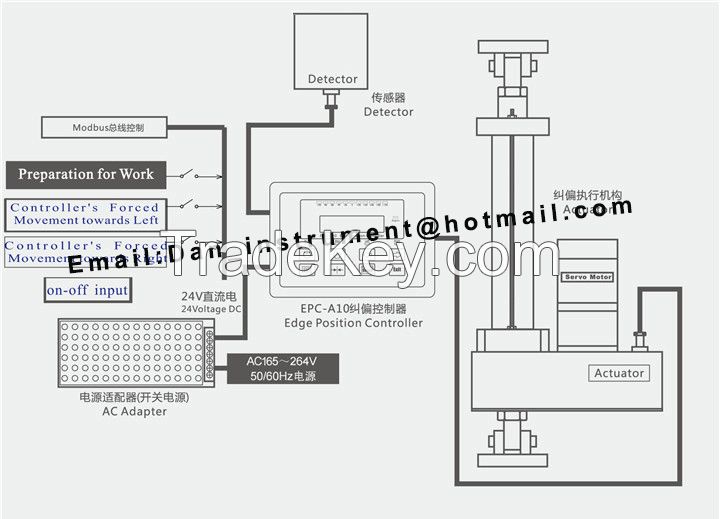 Web Guide Control system with color Sensor