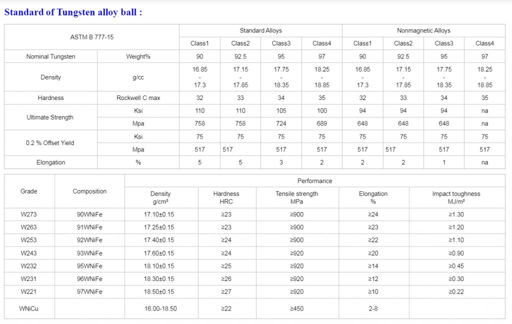 Customized 17.6/Cc High Density Tungsten Cube Tungsten Base Alloy Weight 93wnife
