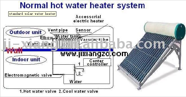 standard solar water heater