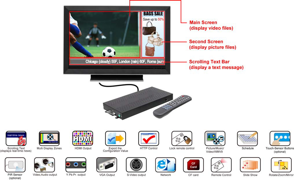 HDMI Media player