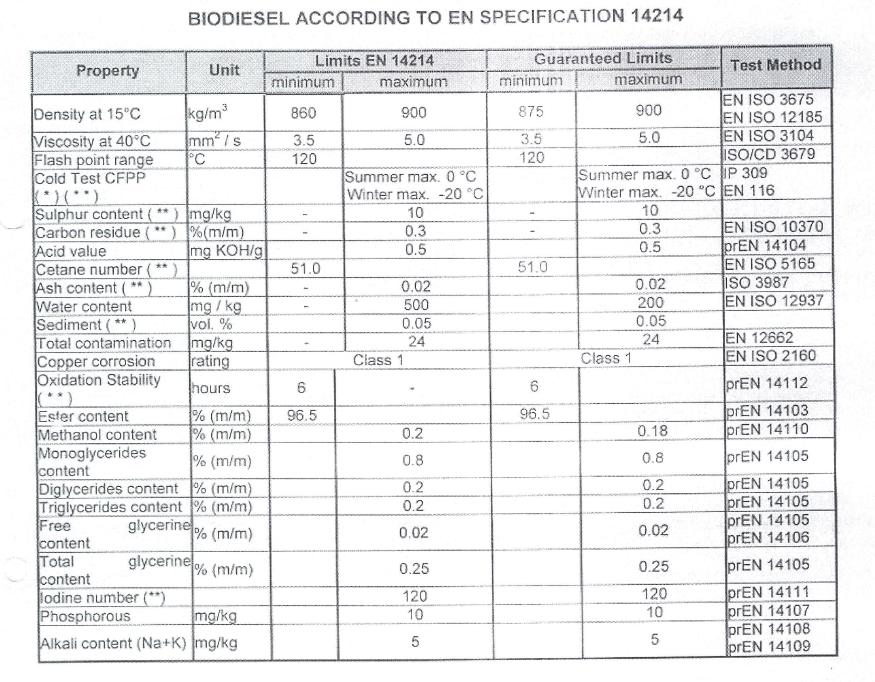 Biodiesel