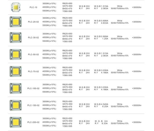 high power LEDs