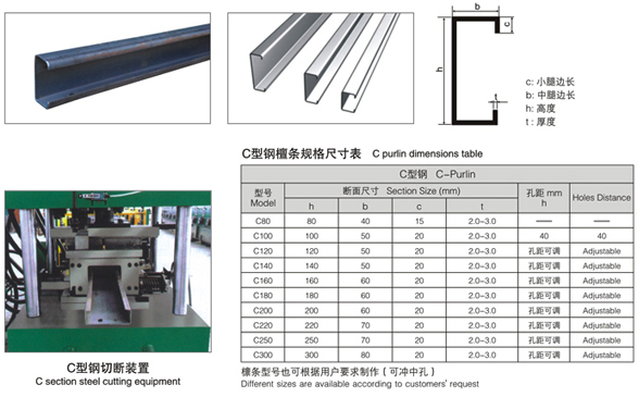 C channel forming machine