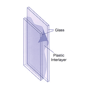 Laminated Glass