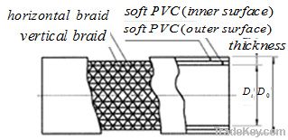 PVC layflat Hose