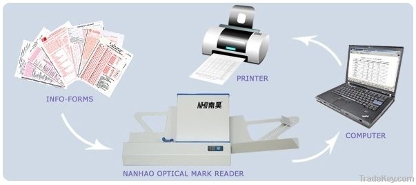 optical mark reader scanner(*****)