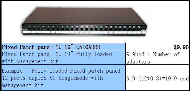 patchpanel, patch cord, pigtail, adapttor, *****