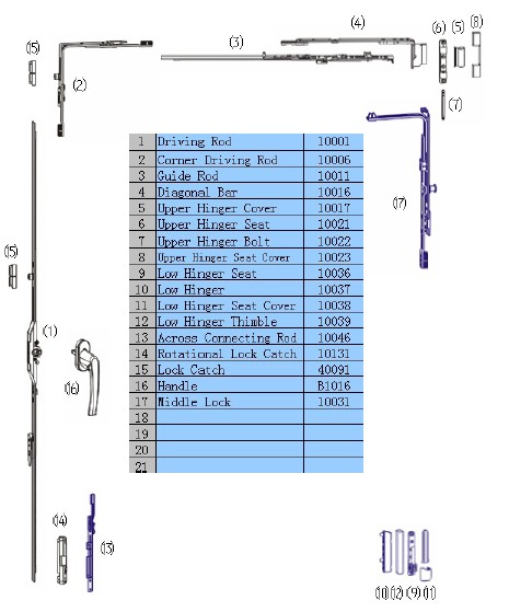 UPVC Tilt and Turn Window Transmission System