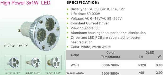 Led Spotlight, Led lighting, Led