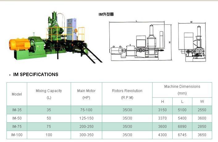 Intensive Mixer