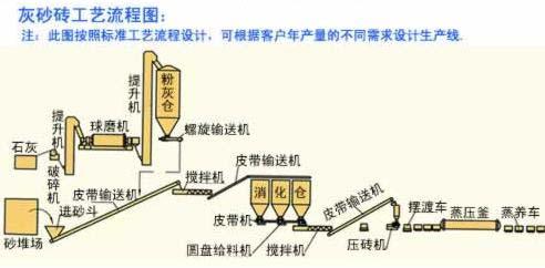 Autoclave suggested brick machine