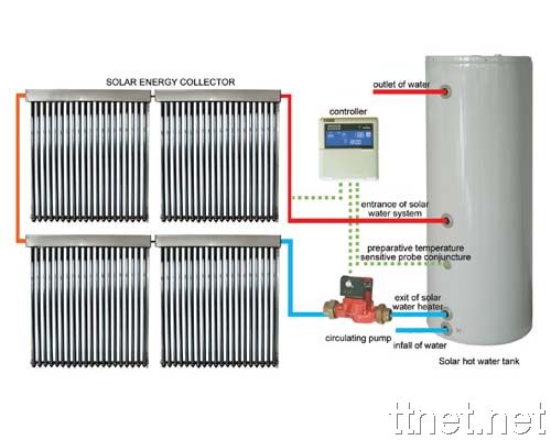 split solar water heater