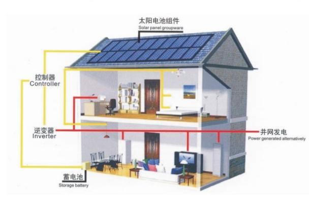 Solar Power Individual System
