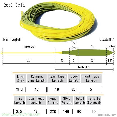 special designed fly fishing line