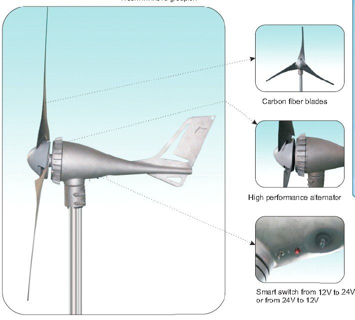 wind turbine