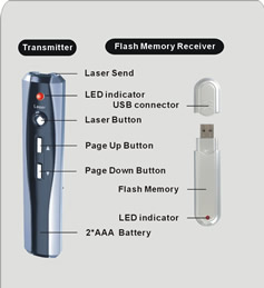 laser point