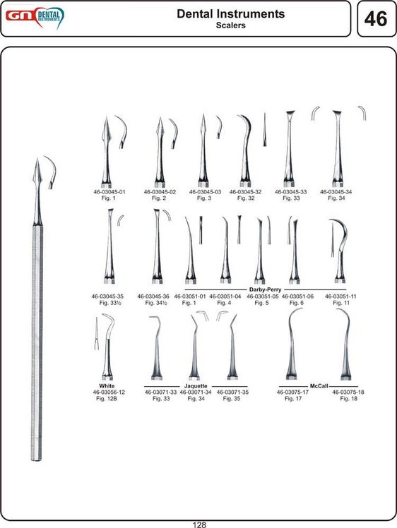 Dental Scalars