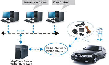 china web based online gprs tracking system for 5k vehicles