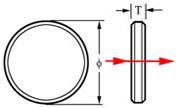 BK7 Windows,UV Grade Fused Silica Windows,Calcium fluoride (CaF2),Sapphire Windows,Magnesium fluoride (MgF2)