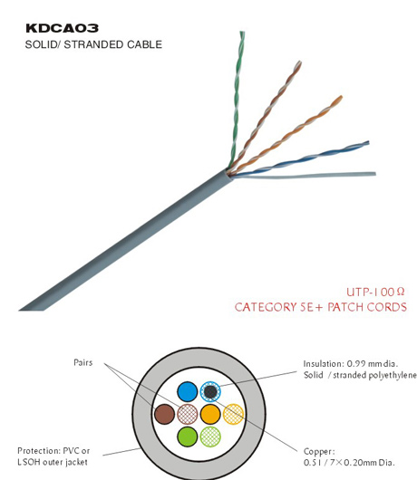 utp cat5 lan cable, patch cable, ftp cat6 cable, cat7 cable
