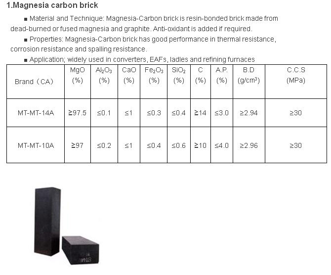 Magnesia Carbon Brick