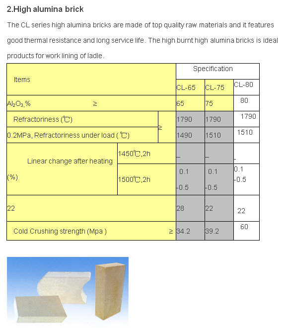 High Alumina Brick