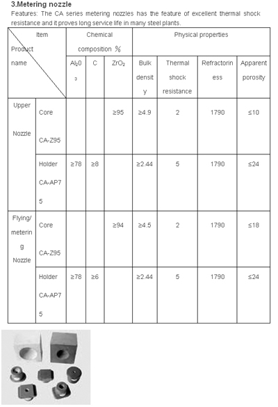 Metering Nozzle