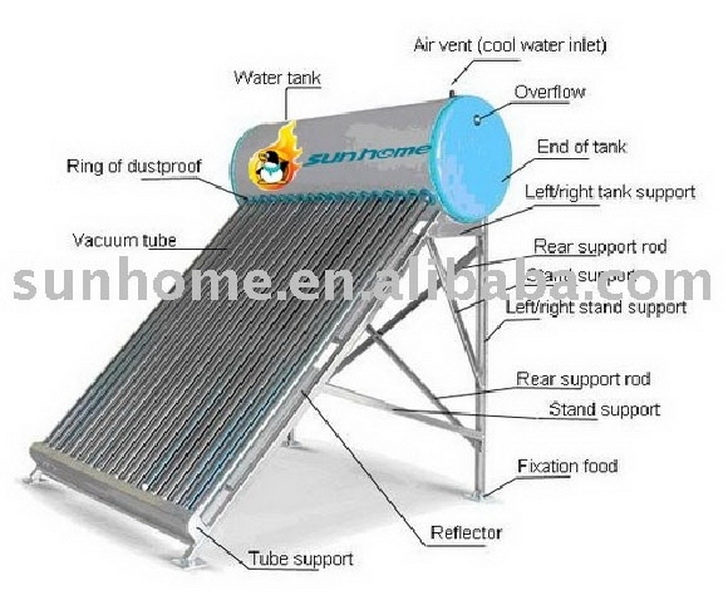 sell solar water heaters