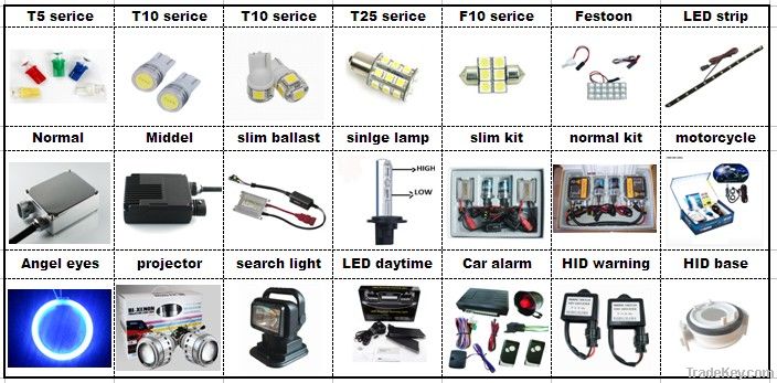 LED auto light, T5, T8, T10, T20, T25 car light