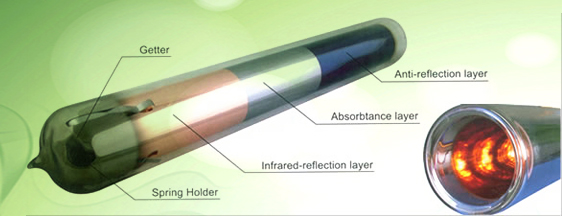 glass Solar tube