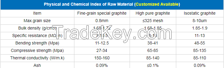 Graphite SaggerÂ boxes