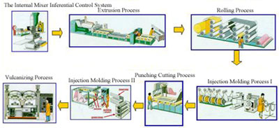 timing belts and conveyor belts (PU & PVC)