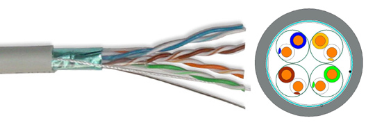CAT5E FTP Cable