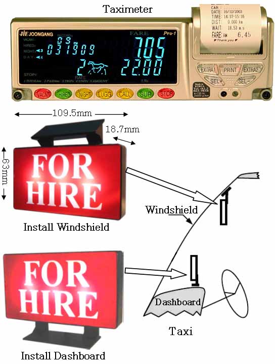 Fare meter