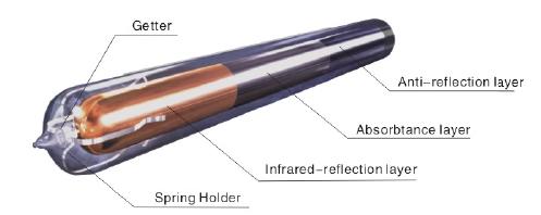 Glass Vacuum Tube (GVT)