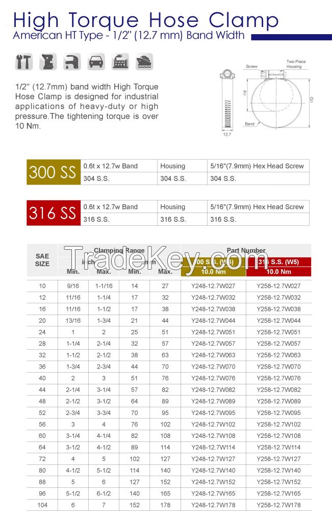 High Torque Hose Type (American HT Type) - (12.7mm)