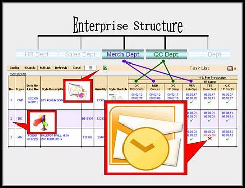 Milestones and Operation Management System