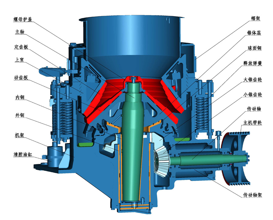 Combine cone crusher supplier