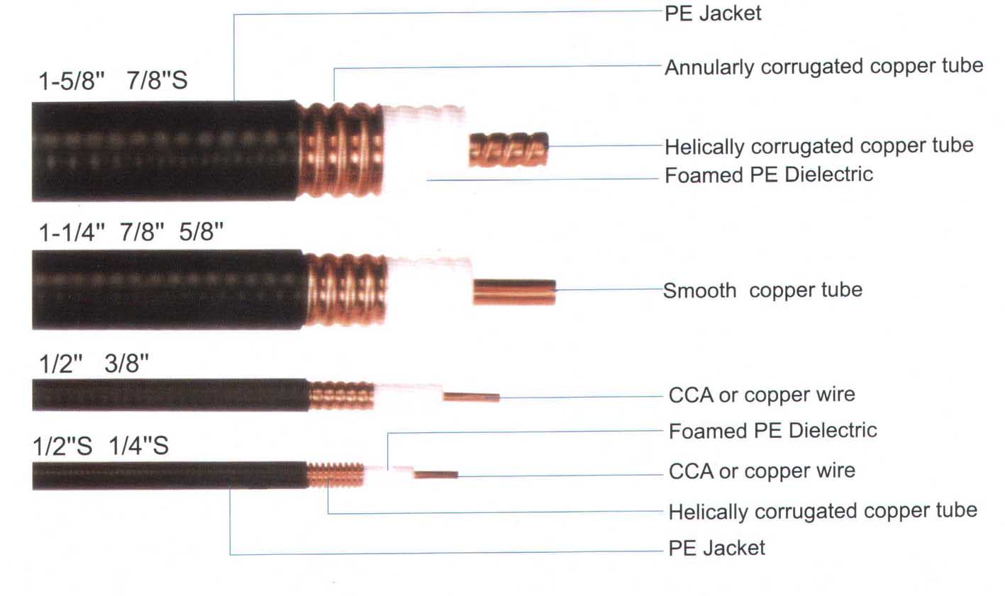 RF Feeder coaxial cable