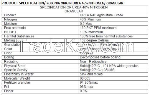 UREA 46N