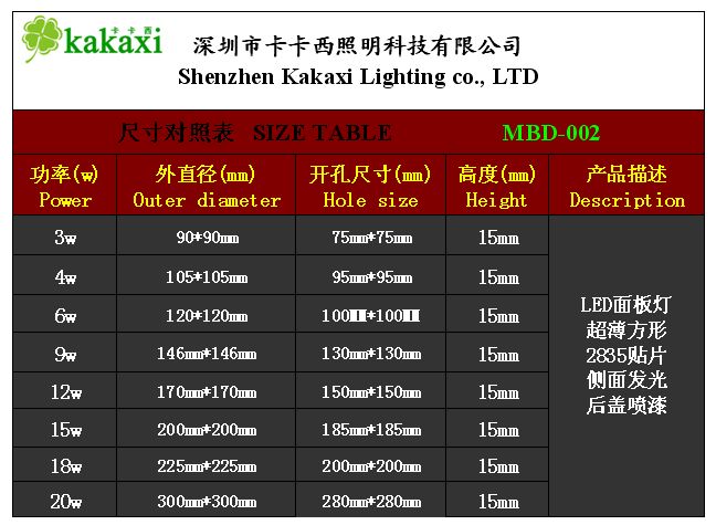 High quality 4w 6w 9w 12w 15w 18w 20w round ultra thin led panel lighting led screen Ceiling light indoor lighting