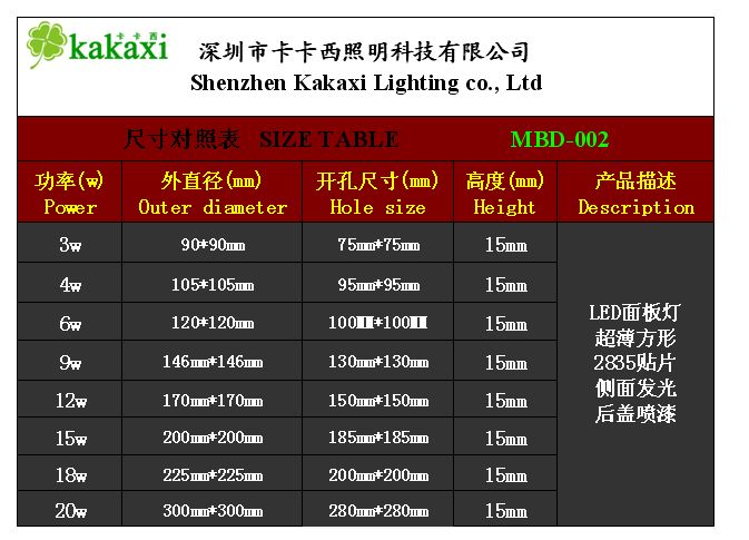 led panel light  4w 6w 9w 12w 15w 18w 20w square Ultra thin mini led panel light 2835 led ceiling lamp