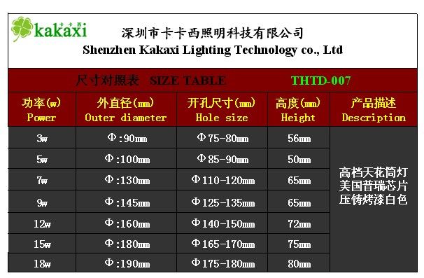 high quality 3w 5w 7W 12w 15w 18w led downlight Import chip lamp led spotlight LED Ceiling light